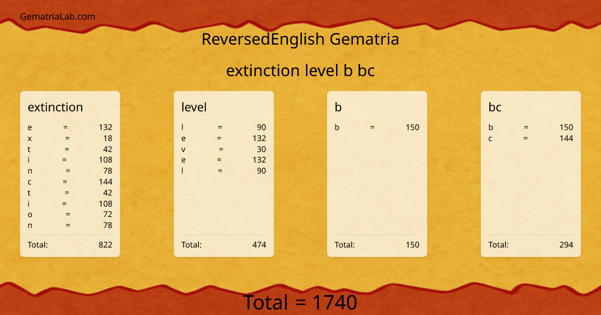 extinction level b bc in reversedEnglish Gematria